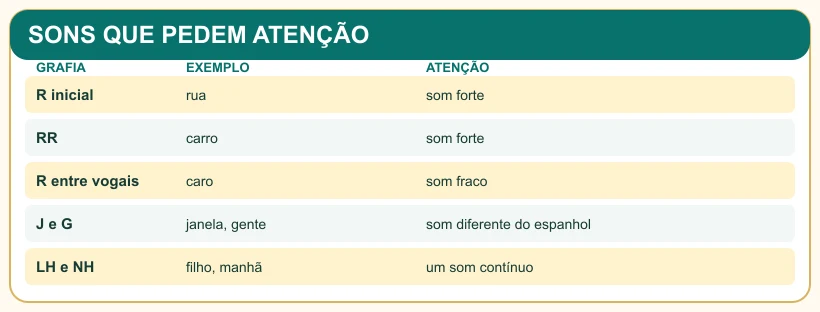 Quadro pedagógico: SONS QUE PEDEM ATENÇÃO.