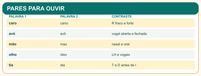 Quadro pedagógico: PARES PARA OUVIR.