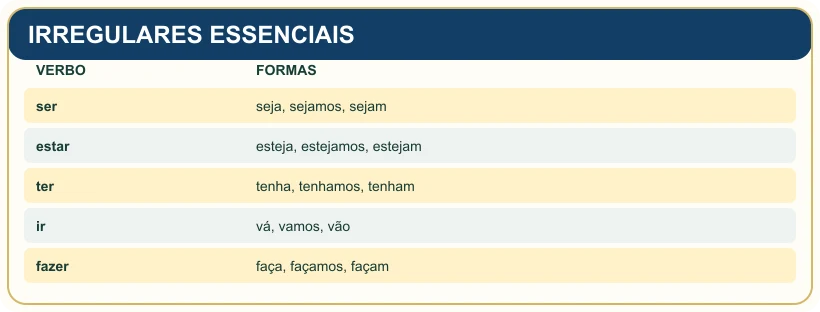 Quadro pedagógico: IRREGULARES ESSENCIAIS.