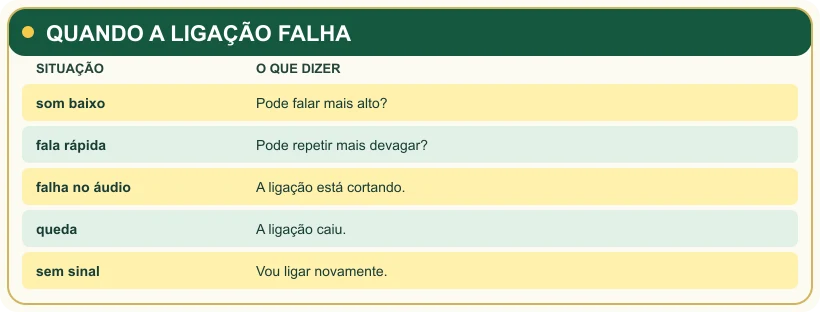 Quadro com frases para resolver falhas e dificuldades em uma ligação.
