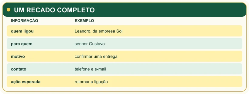 Quadro com as informações necessárias para deixar um recado completo.