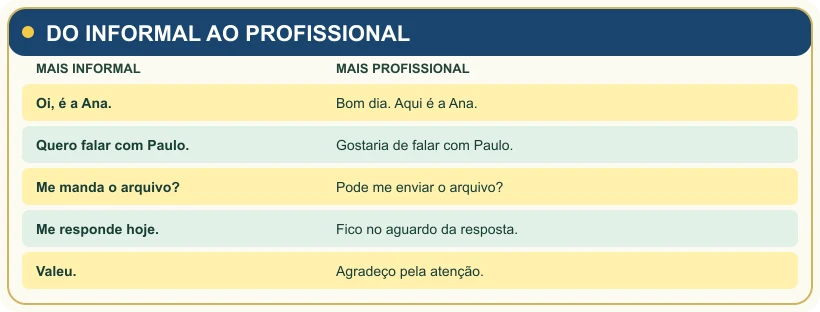 Comparação entre formas informais e formas profissionais.