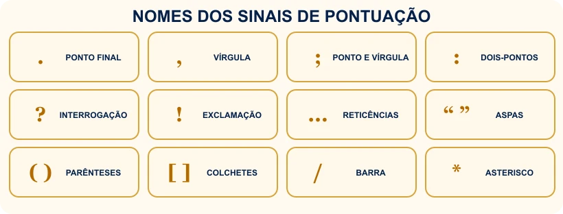 Quadro com os nomes dos principais sinais de pontuação.