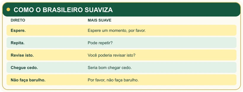 Quadro que transforma instruções diretas em pedidos mais suaves.