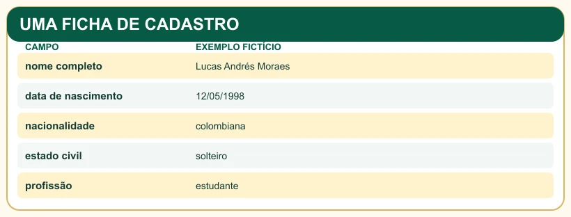 Quadro com campos de uma ficha de cadastro e dados totalmente fictícios.