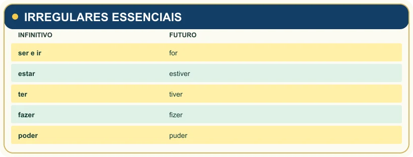 Visual study note: IRREGULARES ESSENCIAIS.