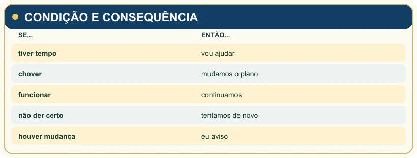 Visual study note: CONDIÇÃO E CONSEQUÊNCIA.