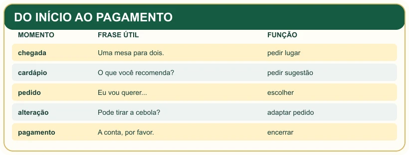 Quadro pedagógico: DO INÍCIO AO PAGAMENTO.