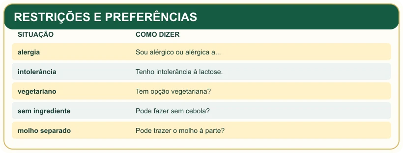 Quadro pedagógico: RESTRIÇÕES E PREFERÊNCIAS.