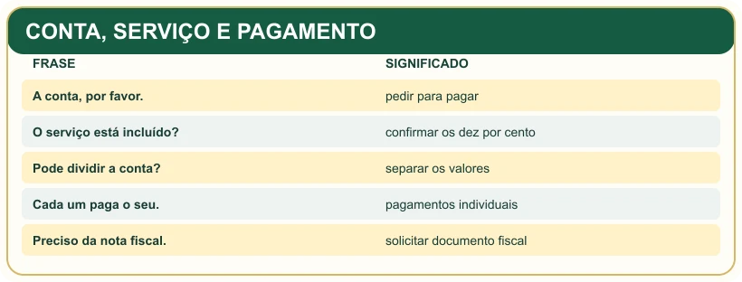 Quadro pedagógico: CONTA, SERVIÇO E PAGAMENTO.