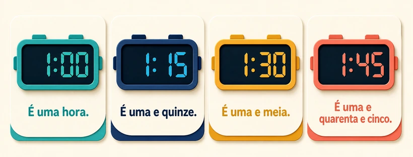 Quadro visual com quatro horários: uma hora, uma e quinze, uma e meia e uma e quarenta e cinco.