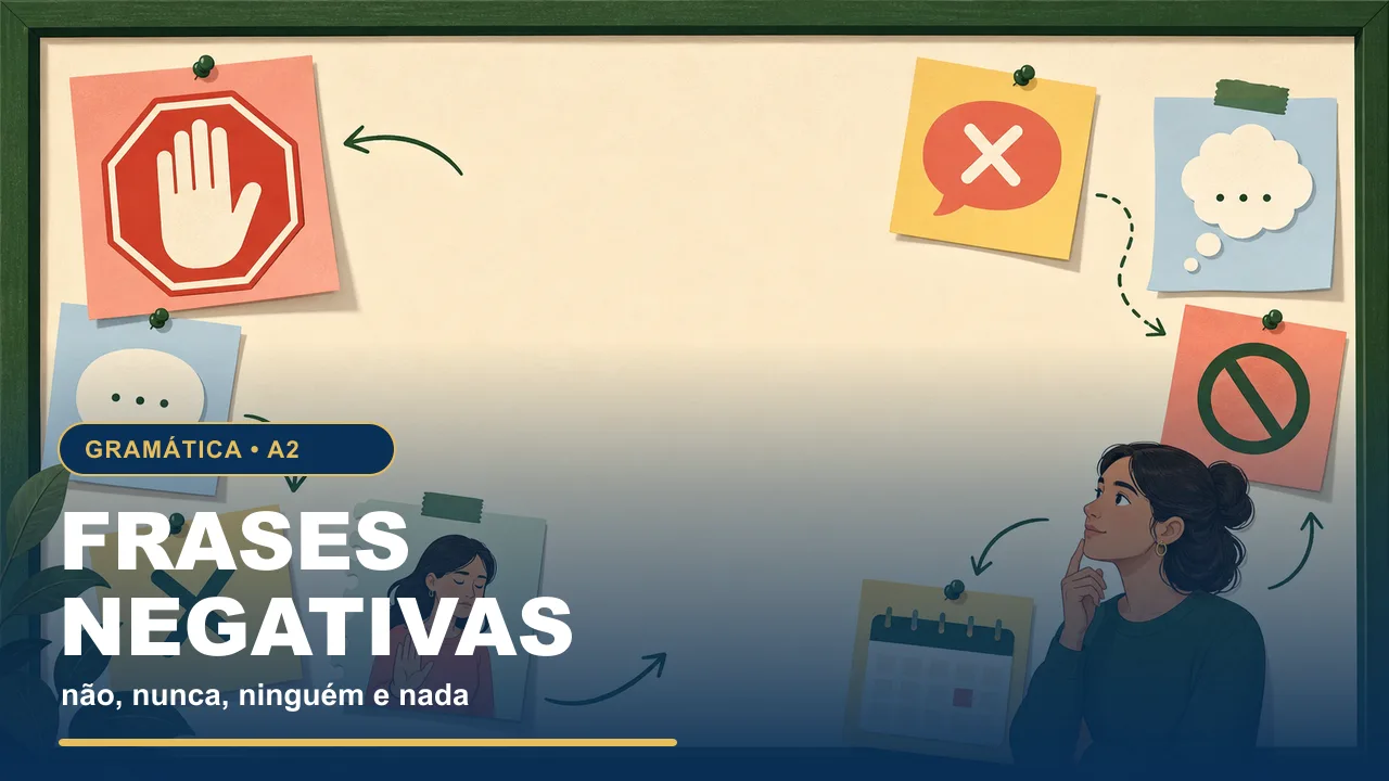 Painel visual de estudo sobre frases negativas em português.