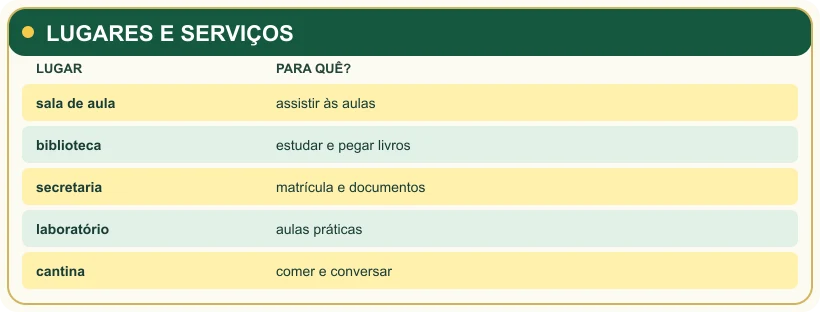 Primeiro quadro de revisão da aula.