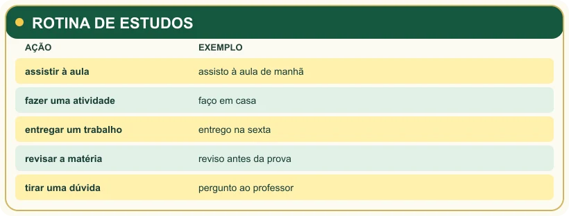 Terceiro quadro de revisão da aula.