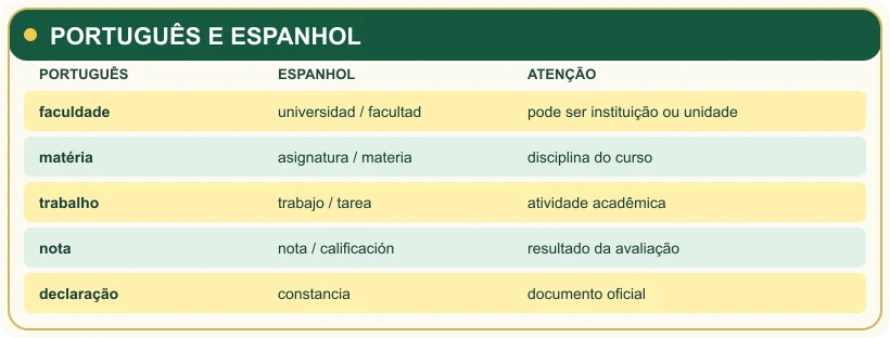 Comparação entre português brasileiro e espanhol.