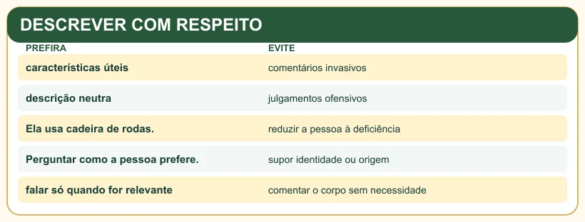 Quadro pedagógico: DESCREVER COM RESPEITO.