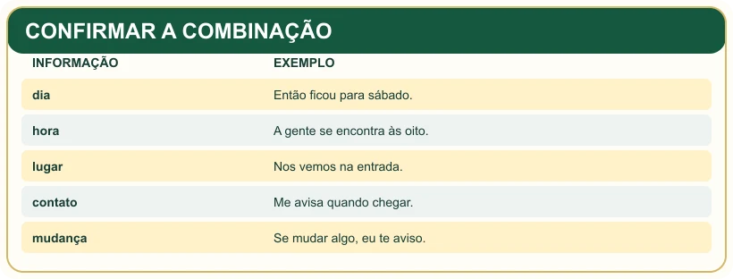 Quadro pedagógico: CONFIRMAR A COMBINAÇÃO.