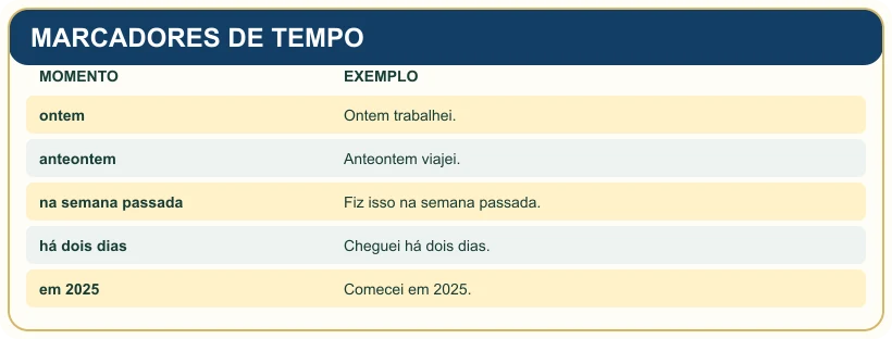 Quadro pedagógico: MARCADORES DE TEMPO.