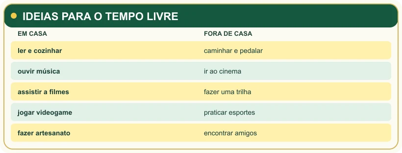 Quadro de atividades de lazer em casa e fora de casa.