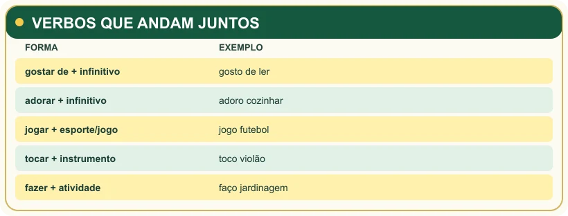 Quadro com combinações naturais de verbos e atividades.