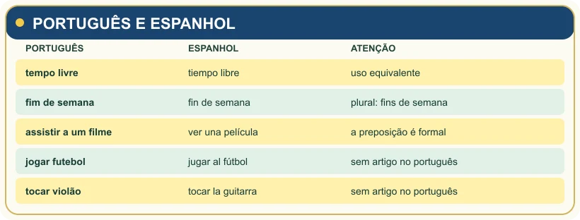 Comparação de expressões de lazer em português e espanhol.