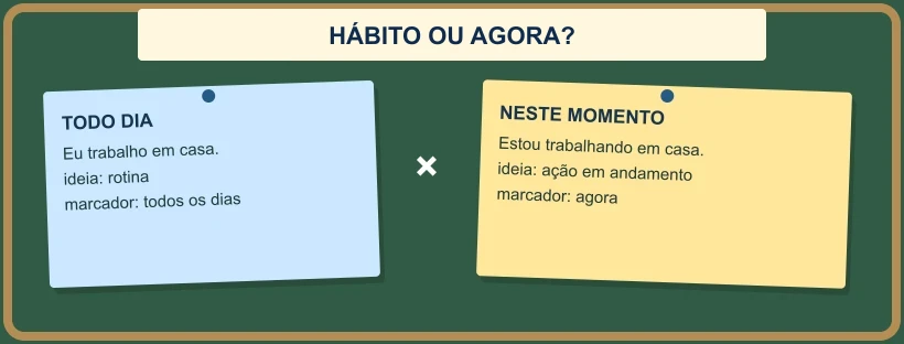Comparação visual entre hábito e ação acontecendo agora.