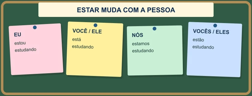 Cartões com estou, está, estamos e estão.