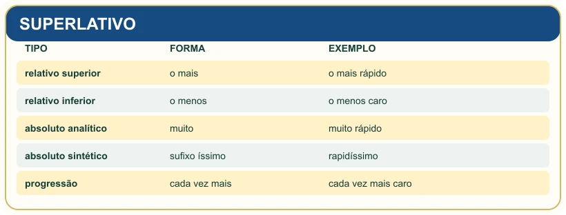 Quadro pedagógico: SUPERLATIVO.