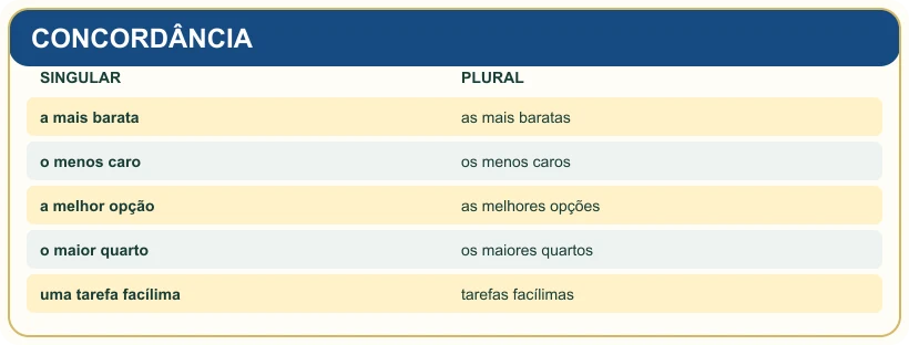 Quadro pedagógico: CONCORDÂNCIA.