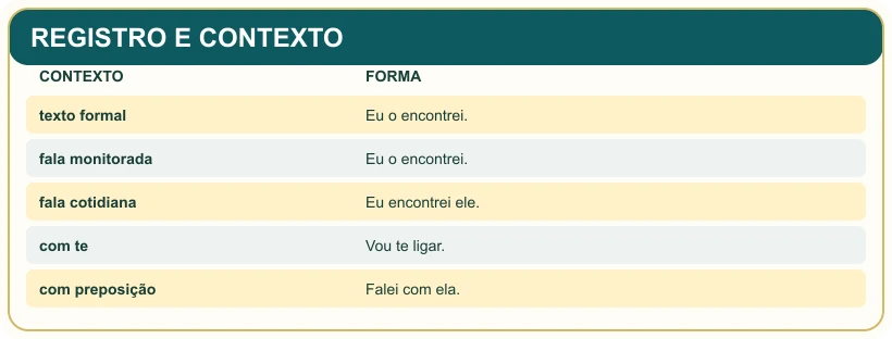 Quadro pedagógico: REGISTRO E CONTEXTO.