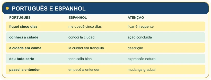 Comparação entre português brasileiro e espanhol.