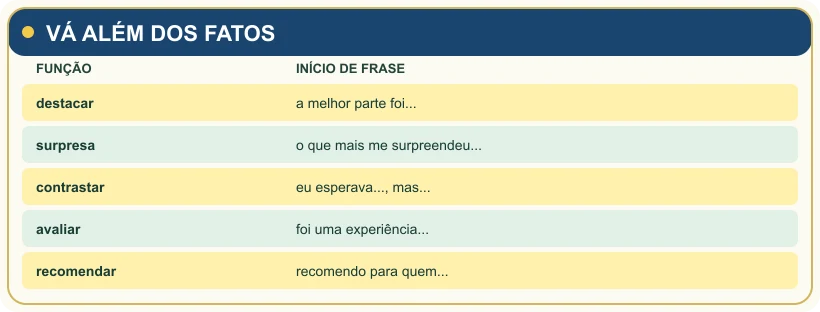 Quadro final de síntese e memorização.