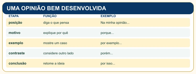 Quadro pedagógico: UMA OPINIÃO BEM DESENVOLVIDA.