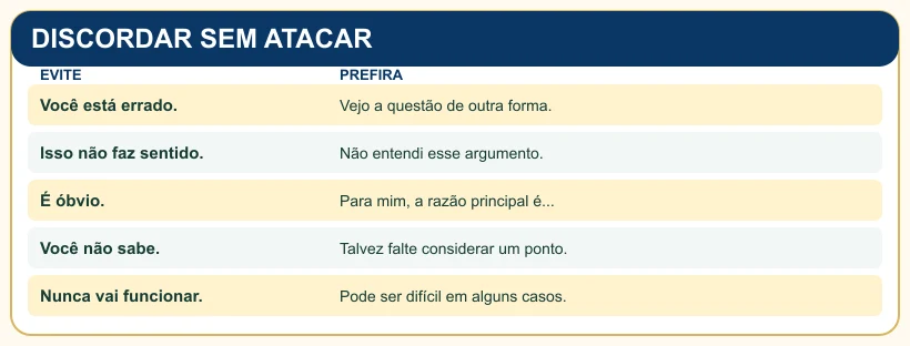 Quadro pedagógico: DISCORDAR SEM ATACAR.