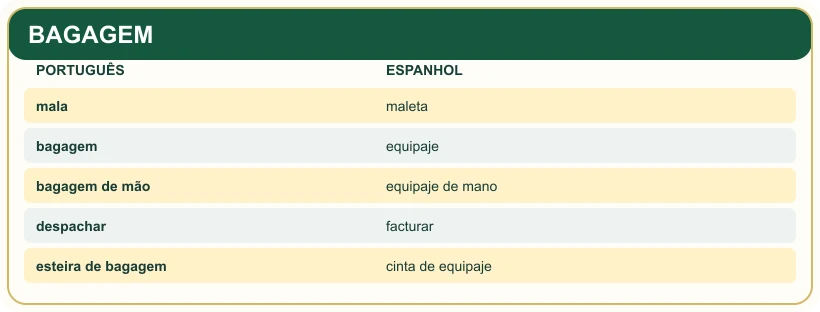 Quadro pedagógico: BAGAGEM.