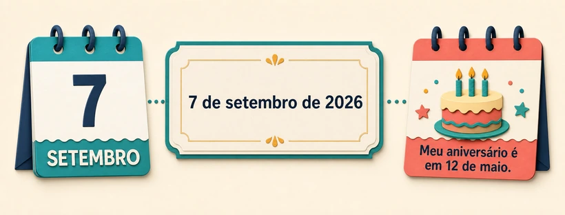 Quadro visual que ensina as datas sete de setembro de 2026 e doze de maio.