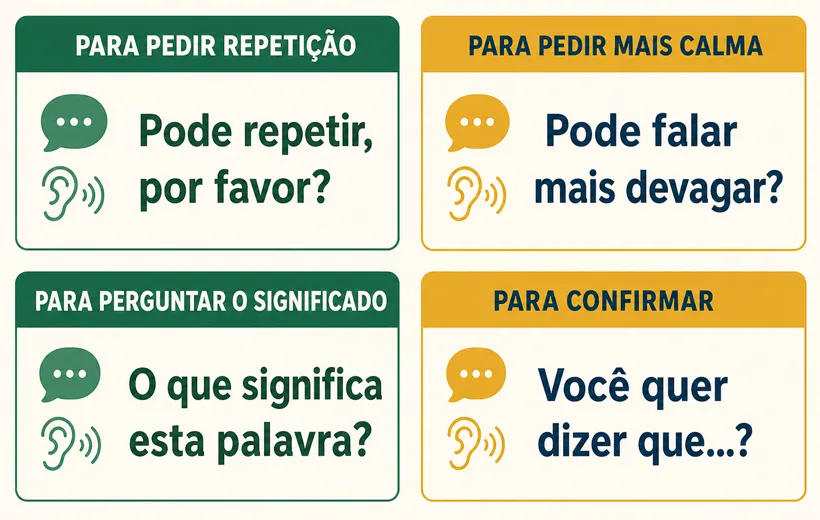 Quadro com frases para pedir repetição, pedir mais calma, perguntar o significado e confirmar uma informação.