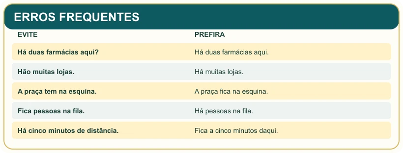 Quadro pedagógico: ERROS FREQUENTES.