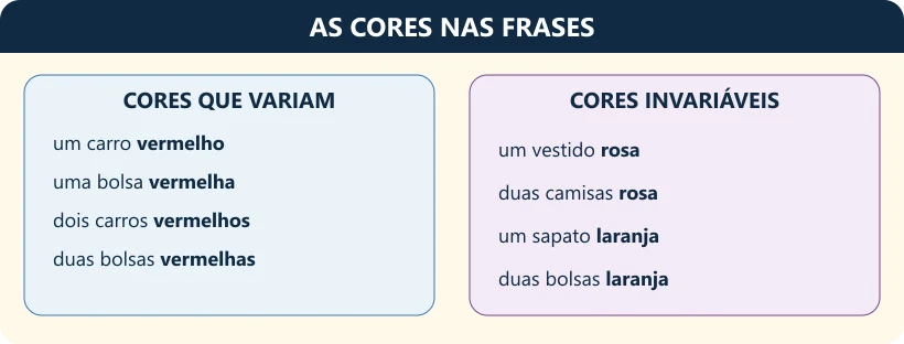 Comparação entre cores que variam e cores que permanecem invariáveis