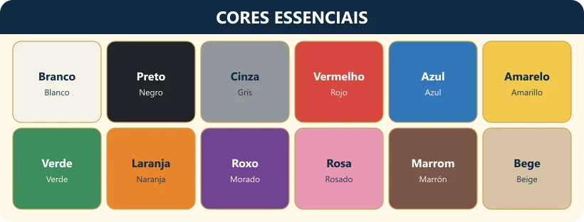 Doze cores essenciais com tradução para o espanhol