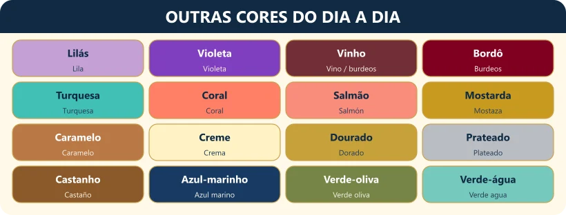 Dezesseis cores frequentes em português e espanhol