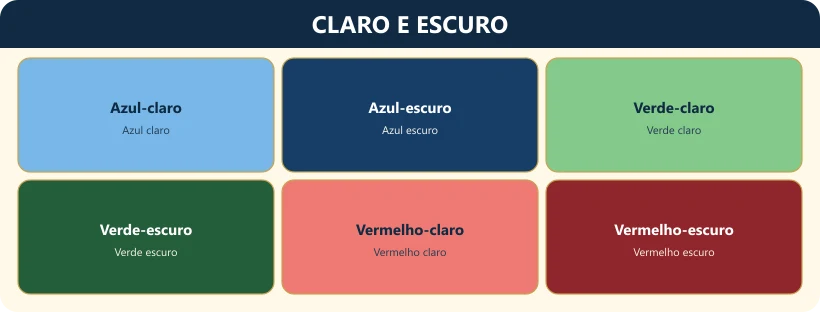 Comparação de azul-claro, azul-escuro, verde-claro, verde-escuro, vermelho-claro e vermelho-escuro