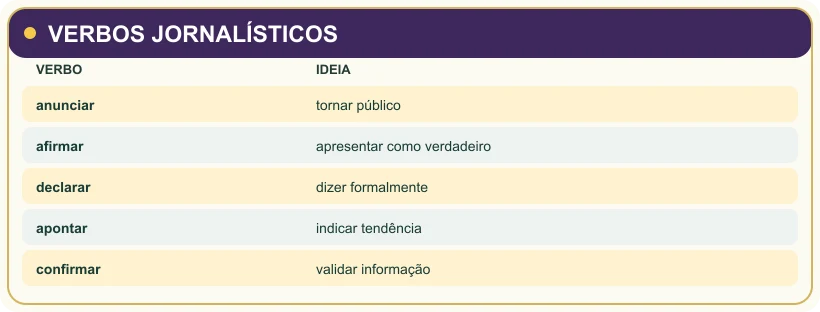 Visual study note: VERBOS JORNALÍSTICOS.