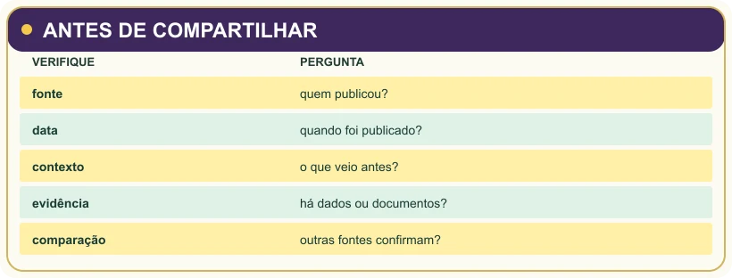 Visual study note: ANTES DE COMPARTILHAR.