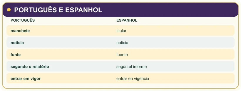 Visual study note: PORTUGUÊS E ESPANHOL.