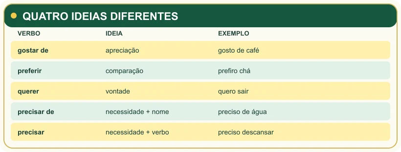 Primeiro quadro de revisão da aula.