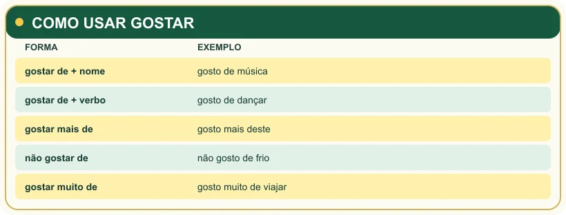 Segundo quadro de revisão da aula.