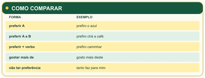 Terceiro quadro de revisão da aula.
