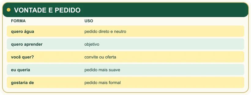 Quarto quadro de revisão da aula.