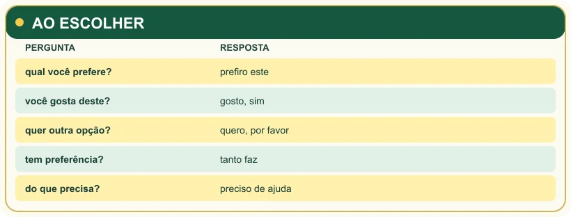 Quadro final de síntese e memorização.